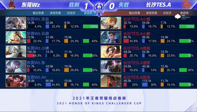 而今年初 而今年初